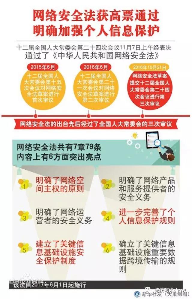 新危机!可能改变跨境电商游戏的欧盟GDPR法规?