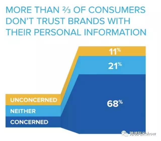新危机!可能改变跨境电商游戏的欧盟GDPR法规?