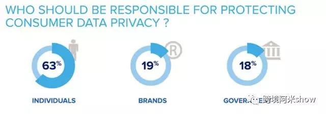 新危机!可能改变跨境电商游戏的欧盟GDPR法规?