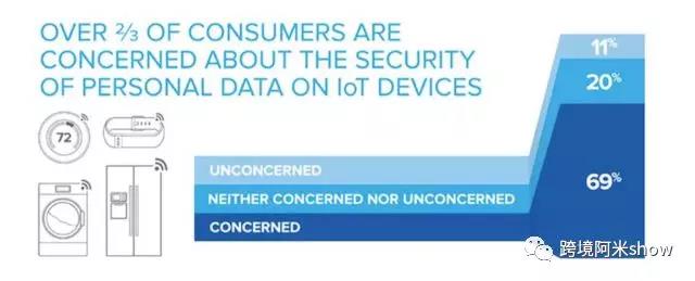 新危机!可能改变跨境电商游戏的欧盟GDPR法规?