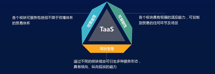 从零到80万美金，外贸企业转型数字贸易如何完成单量逆袭？
