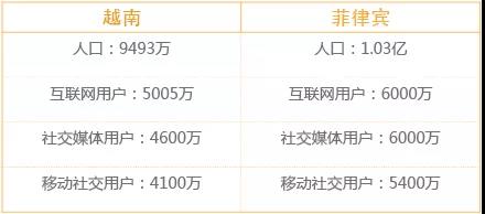 2018年东南亚电商趋势预测，社交商务大势所趋