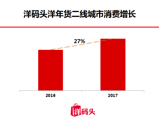 洋码头发布2018洋年货地图，中国“吃货”都在抢购什么？