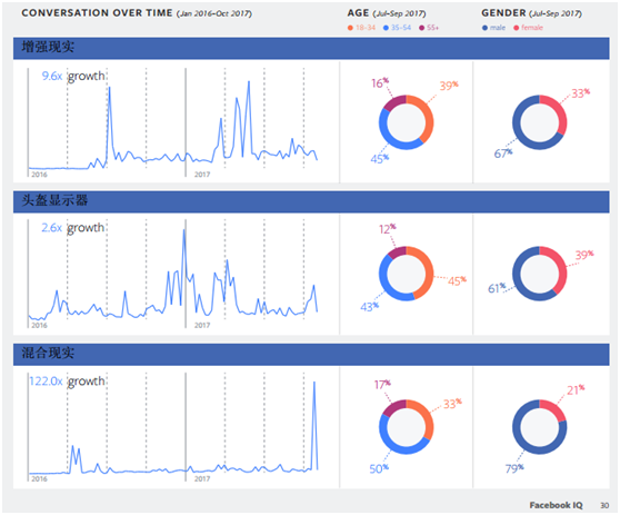 外媒：盲人也能“看见”的科技世界，营销方式也将与众不同