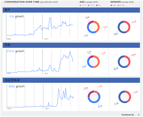 外媒：盲人也能“看见”的科技世界，营销方式也将与众不同
