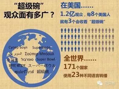 美国亚马逊卖家一定要知道超级碗是什么，抓住这股不比旺季弱的流量