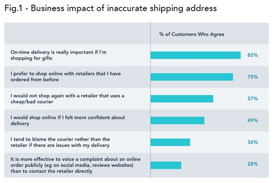 快递总是不能准时送达，卖家和消费者到底谁该背锅？