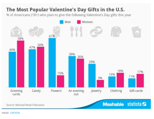亚马逊卖家今年情人节应该卖点啥？