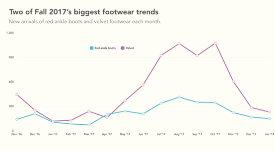 谜一样的时尚界，今年将有哪些热门鞋类趋势？