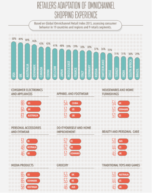 “网购”PK“实体购物”，最全面的数据对比图表来了