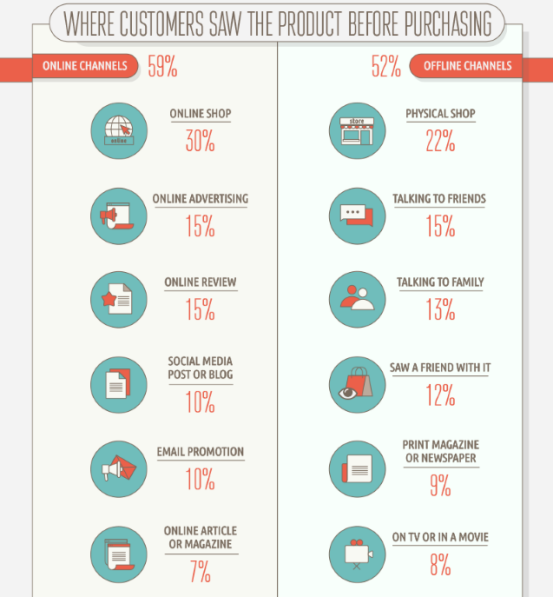  “网购”PK“实体购物”，最全面的数据对比图表来了