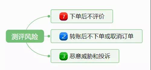 亚马逊新品如何安全操作Review？新品出多少单留评相对安全？