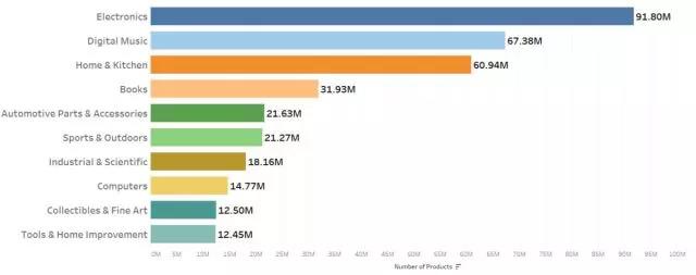 深度解读亚马逊重要变革FBA Onsite：机遇和挑战