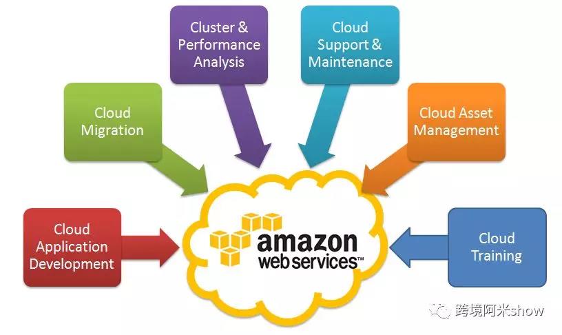 亚马逊打造外国版菜鸟裹裹，FBA Onsite的致命诱惑