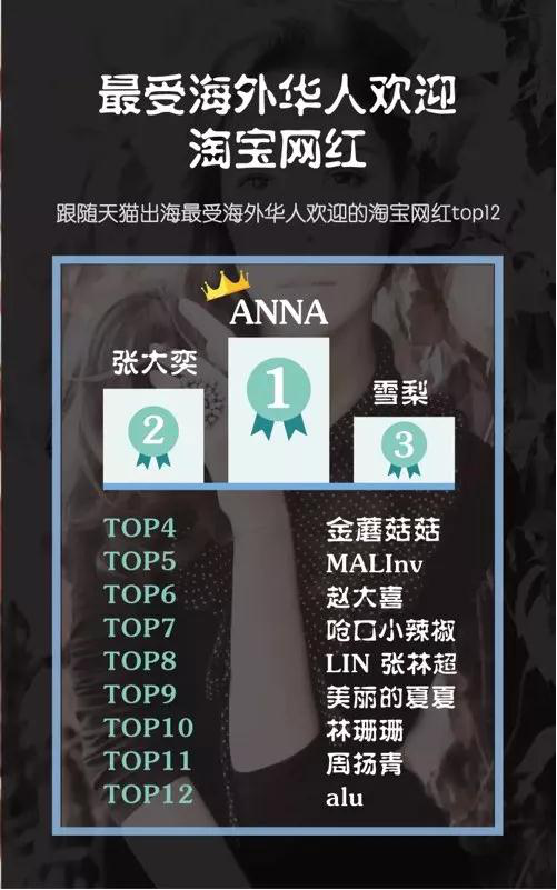 年销几亿算什么，中国网红组团去薅歪果仁羊毛了