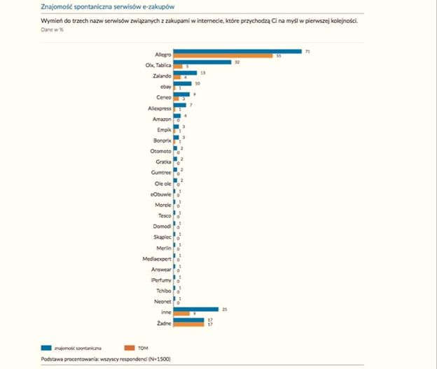 波兰人搞不懂了：速卖通上产品那么便宜还包邮，卖家是怎么盈利的？