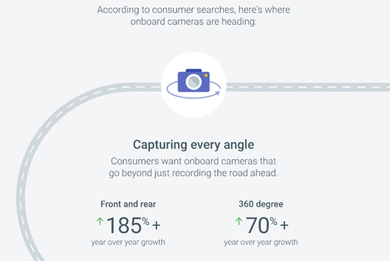 2018汽配销售指南：欧美今年流行这些热销趋势