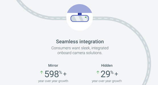 2018汽配销售指南：欧美今年流行这些热销趋势