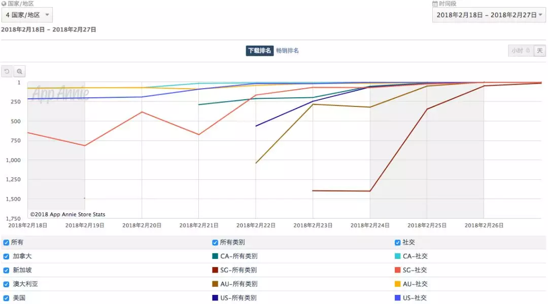 社交应用Vero一夜之间病毒式爆发，创始人是黎巴嫩亿万富翁
