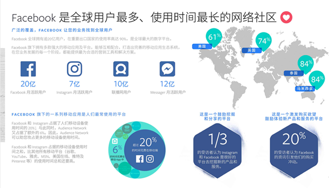 Facebook海外营销，打造真正全球业务