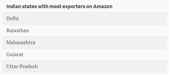 亚马逊印度站上的爆款，本土卖家超3.2万
