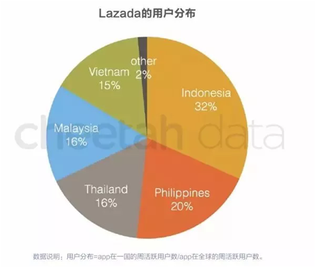 买遍全亚洲， 阿里把多个电商平台放入购物车