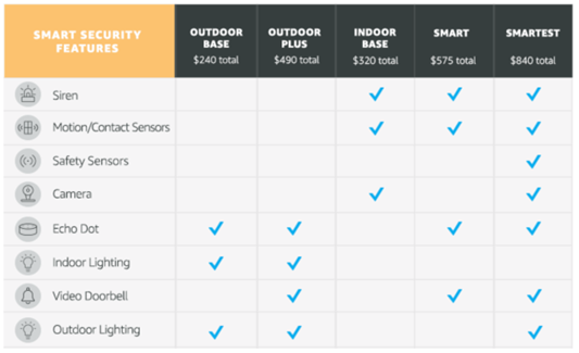 聚焦智能家居市场！亚马逊推出家居安全服务平台
