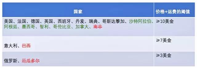 Wish近期重点政策更新，你都弄明白了吗？