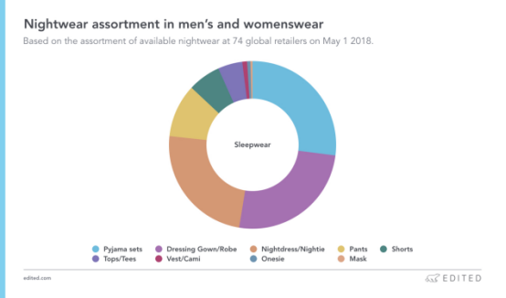 【选品报告】睡衣销量大增，品类潜力巨大