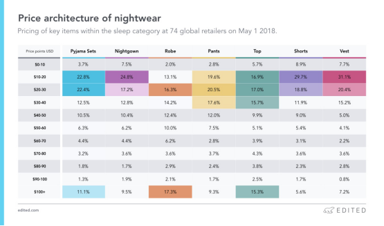 【选品报告】睡衣销量大增，品类潜力巨大