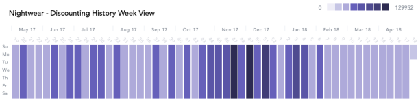 【选品报告】睡衣销量大增，品类潜力巨大