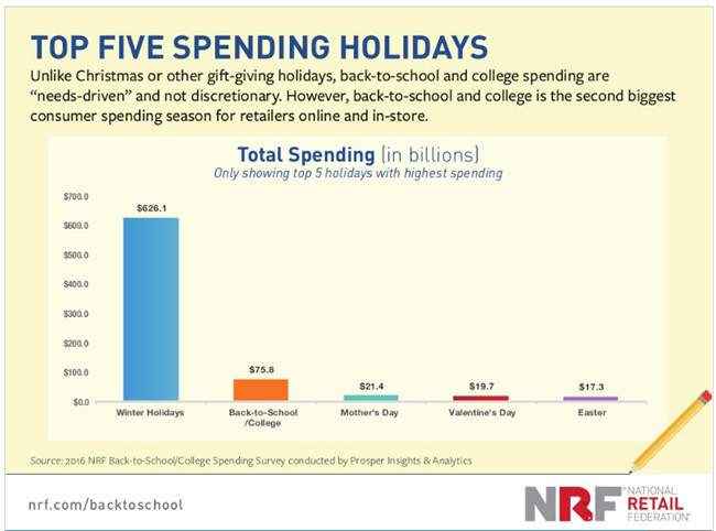 解读2018返校购物季选品趋势，最赚钱的品类当属这些……
