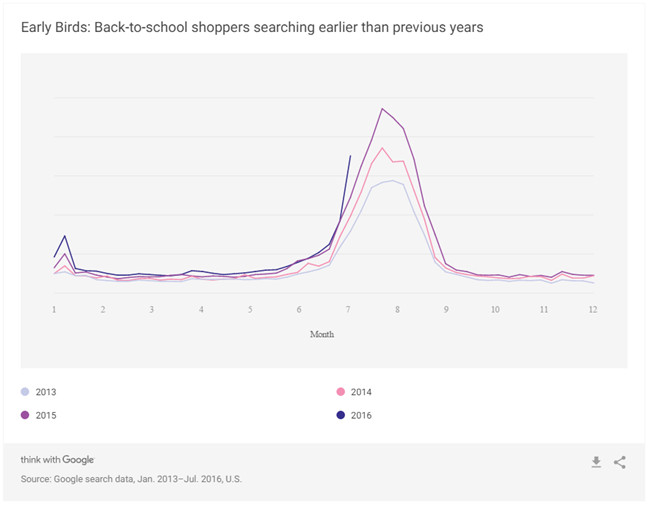 解读2018返校购物季选品趋势，最赚钱的品类当属这些……