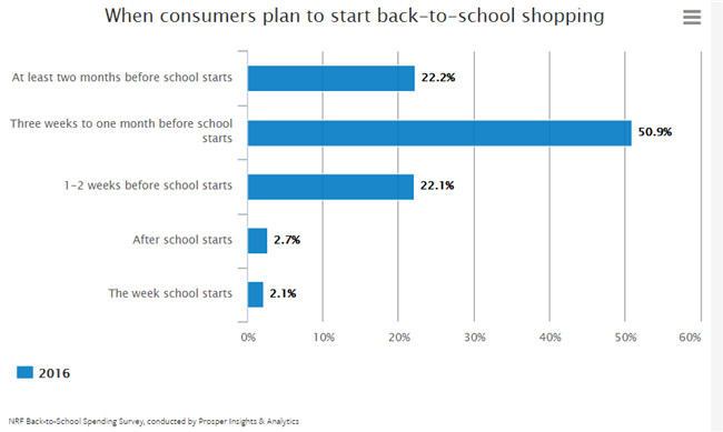 解读2018返校购物季选品趋势，最赚钱的品类当属这些……