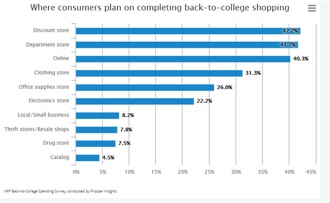 解读2018返校购物季选品趋势，最赚钱的品类当属这些……
