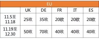 重要通知：亚马逊黑五、网一及圣诞节的Deal申报已开通！
