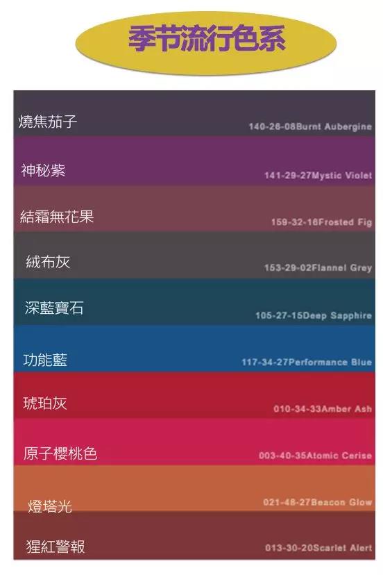 备货清单！2018-2019年秋冬女装及鞋品配饰趋势报告