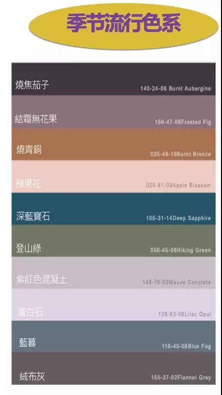 备货清单！2018-2019年秋冬女装及鞋品配饰趋势报告