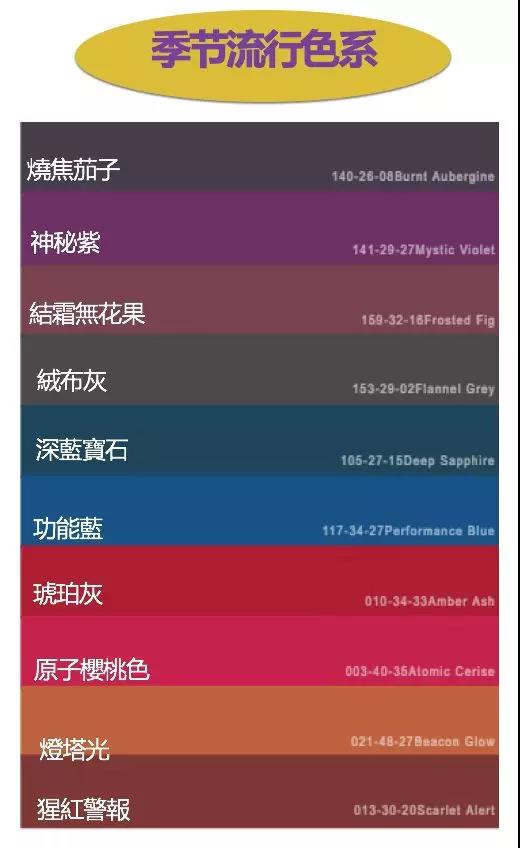 备货清单！2018-2019年秋冬女装及鞋品配饰趋势报告