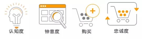 2020年！90%的亚马逊卖家都可能忽略的第一个商机